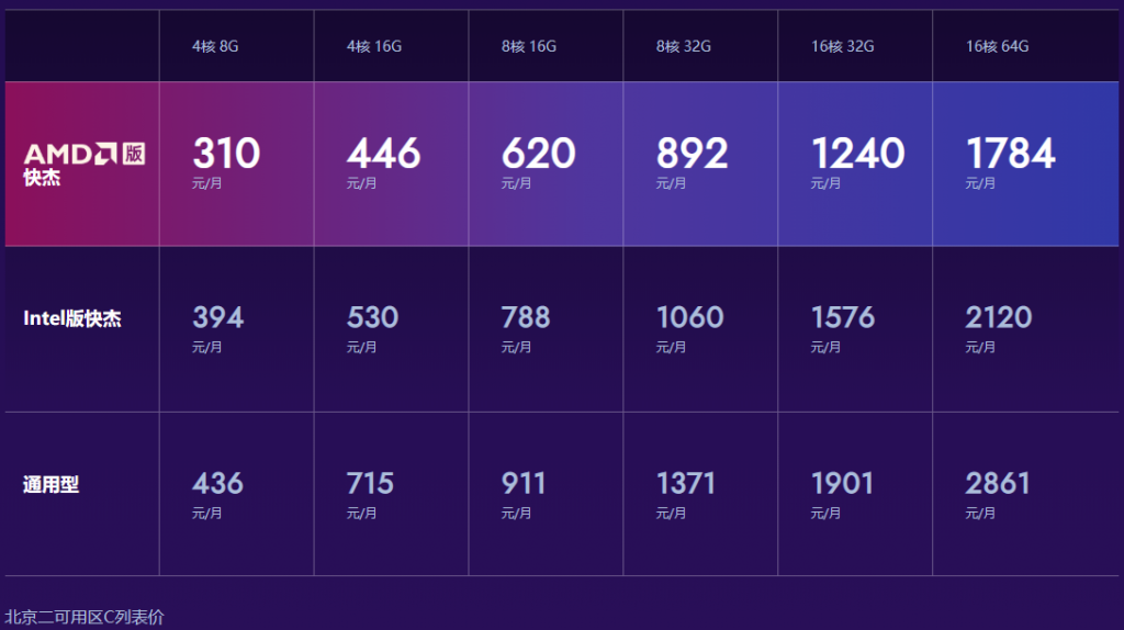 UCloud AMD快杰云主机价格表