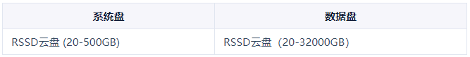 云服务器系统盘&数据盘