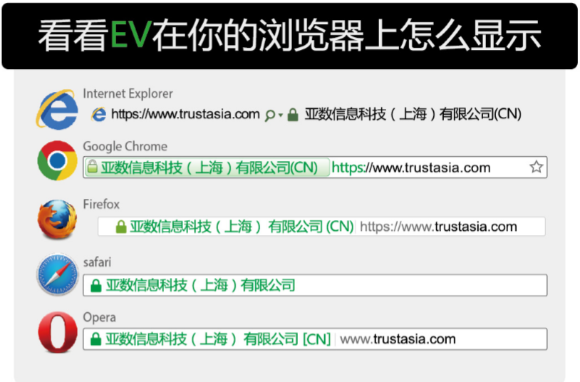 增强型EV SSL证书