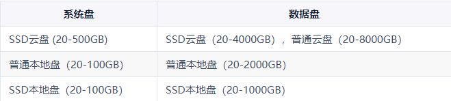 UCloud系统盘及数据盘