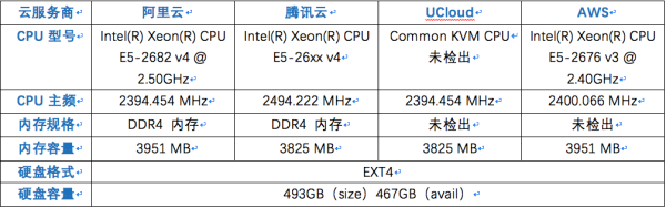 云主机硬件检测