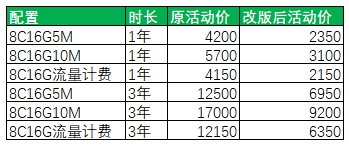 8核16G云主机促销价格表