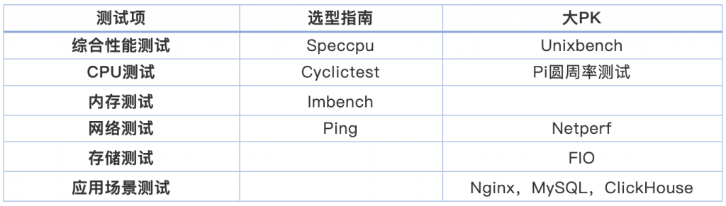 测试工具跑分结果