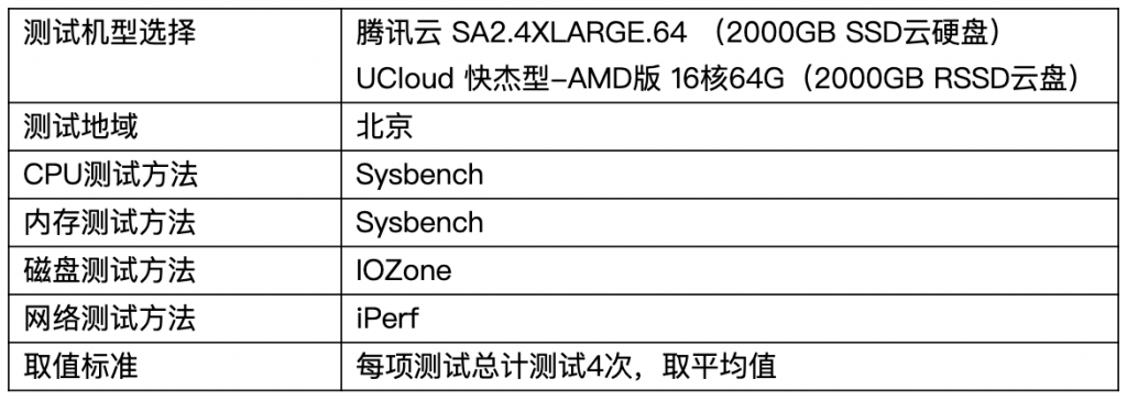 测试选型与方法