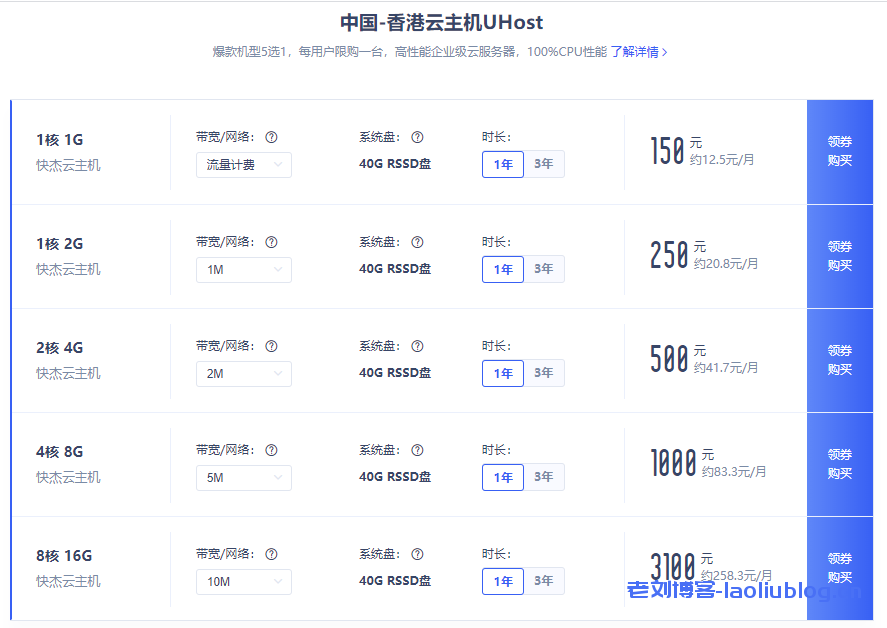 ucloud全球云产品,全场1折起