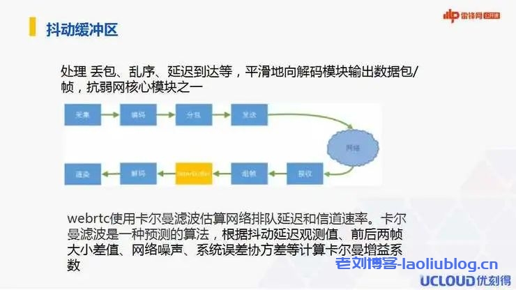 音视频技术抖动缓冲区