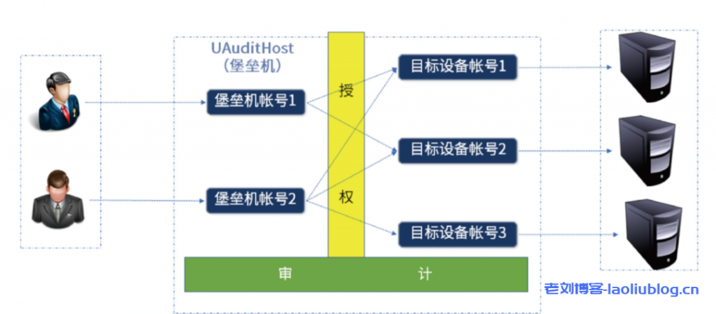 多云部署之运维集中管控