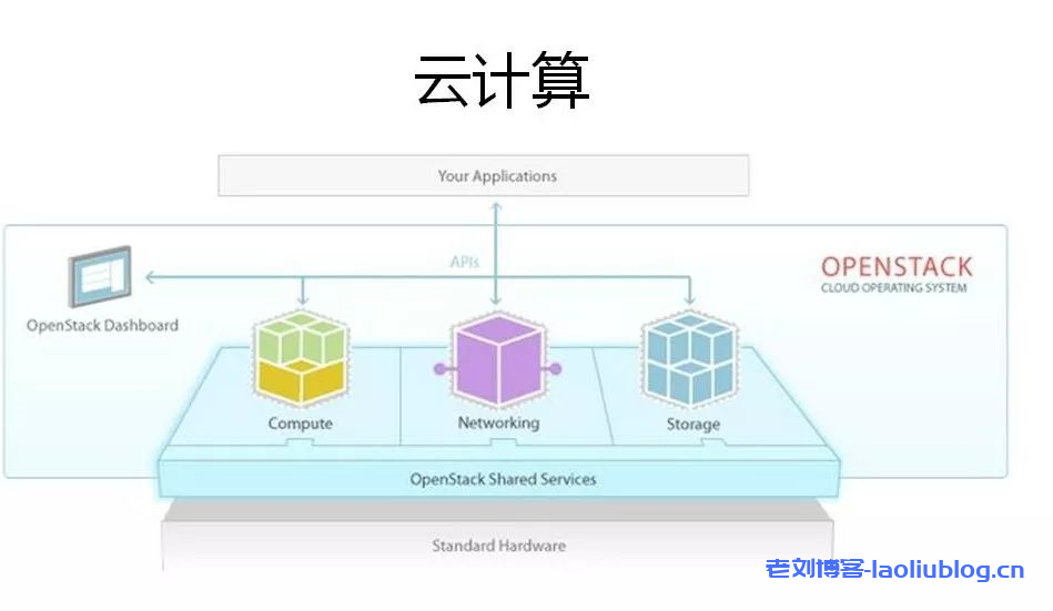 云计算的赚钱与情怀