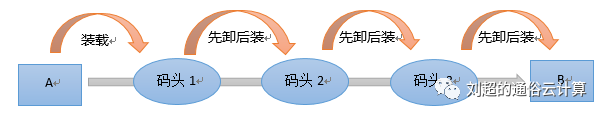 容器集装箱的特点