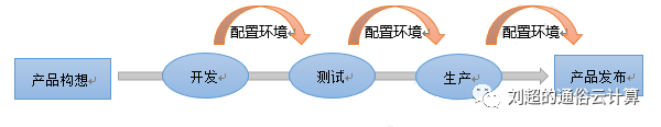 “封装”、“标准”两大特点在生活中的应用