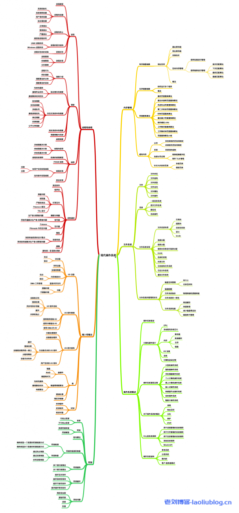 操作系统目录