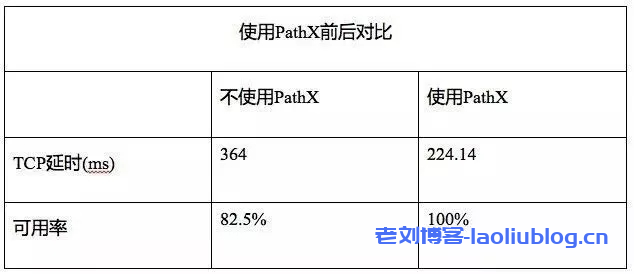 使用PathX前后对比