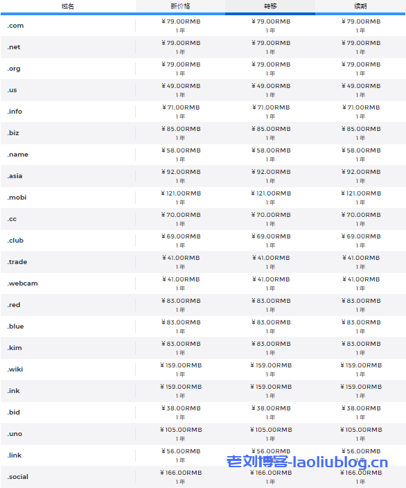 域名注册转移及续费价格表