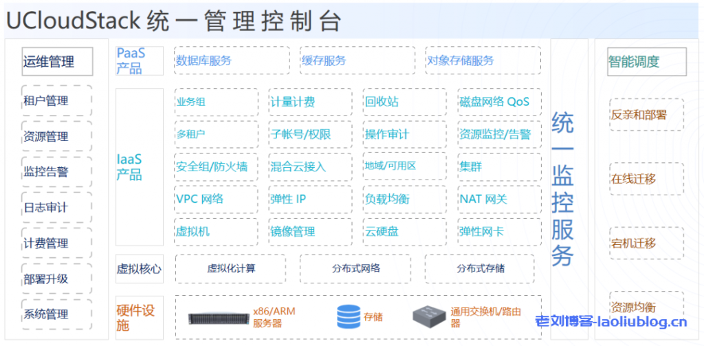 UCloudStack通用管理控制台