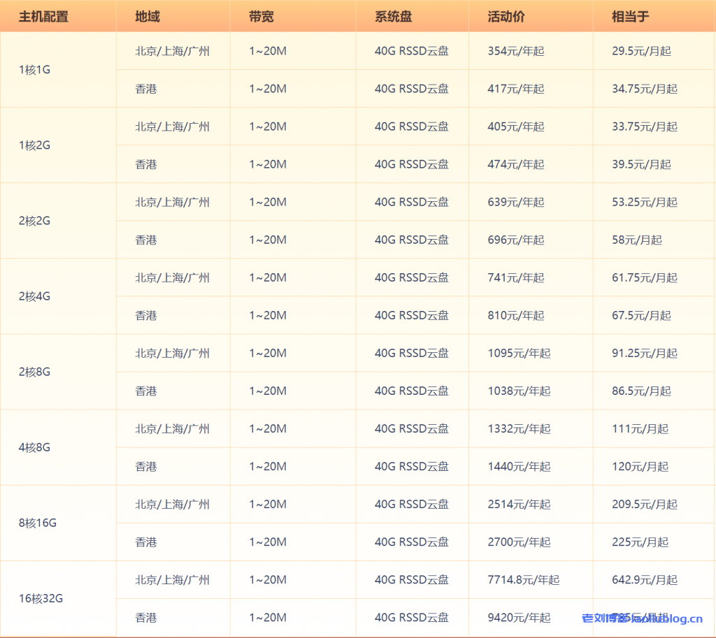 旗舰云主机多台特惠价格表