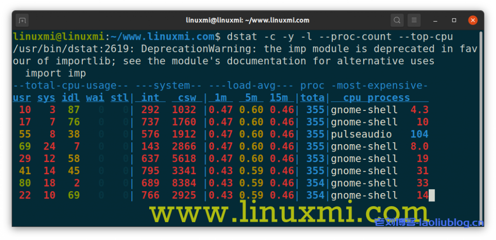 利器分享_实时监控Linux服务器性能的工具dstat