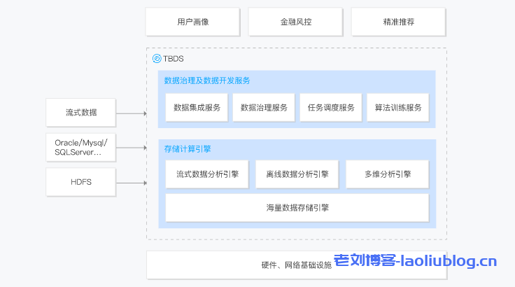 数据探索挖掘