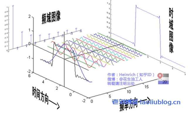 如何给图片加盲水印?盲水印和图片隐写术实现及原理