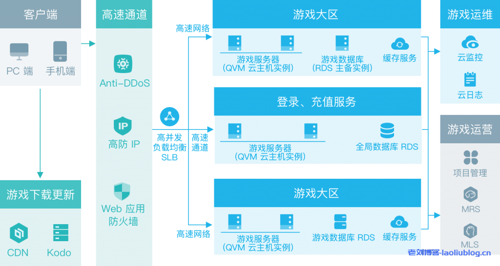 七牛云主机怎么样?qiniu七牛云服务器使用场景和客户案例介绍