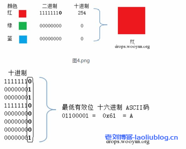 如何给图片加盲水印?盲水印和图片隐写术实现及原理