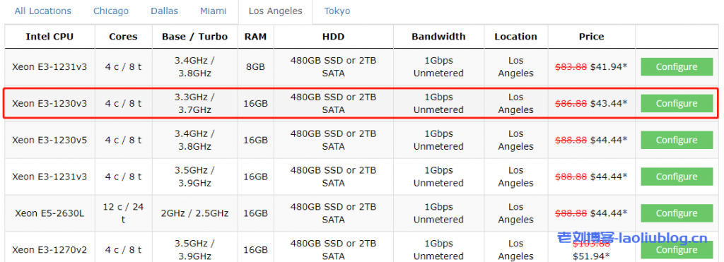 BudgetVM最新促销：洛杉矶独立服务器至强e3-1230v3 4核16g内存2T硬盘1Gbps带宽不限流量月付86.88美元（首月半价$43.44）附测试IP