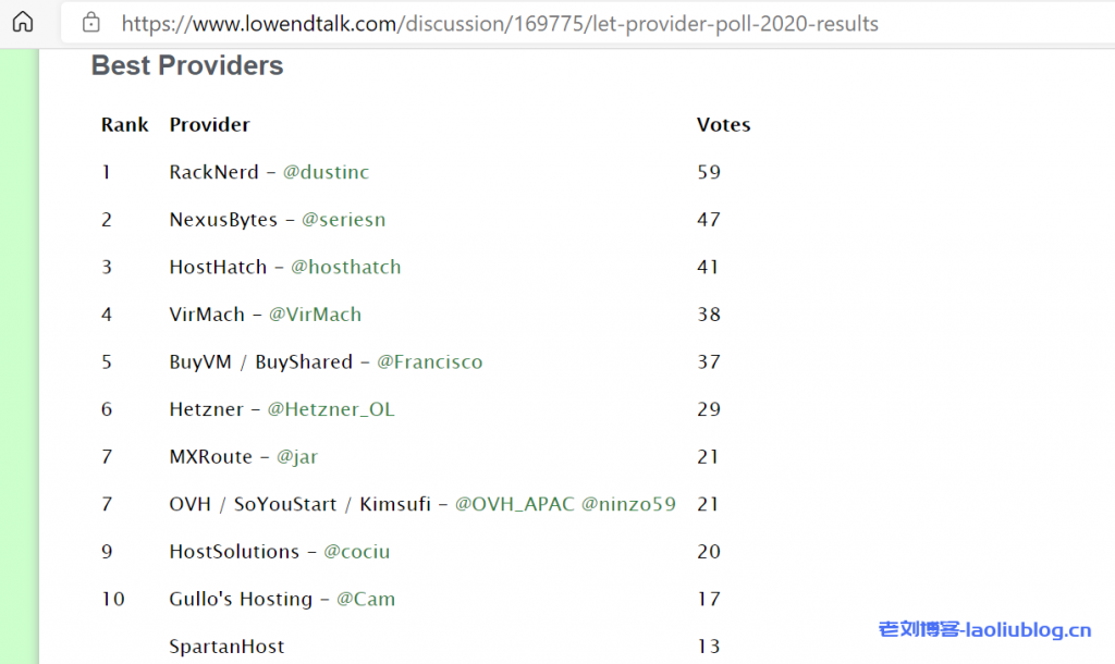 LET公布2020年低端VPS行业商家排名前10强，RackNerd、NexusBytes、HostHatch等榜上有名