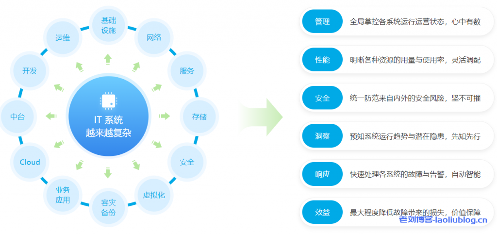 七牛云智能制造解决方案客户价值、典型应用场景、典型客户案例和相关云产品介绍