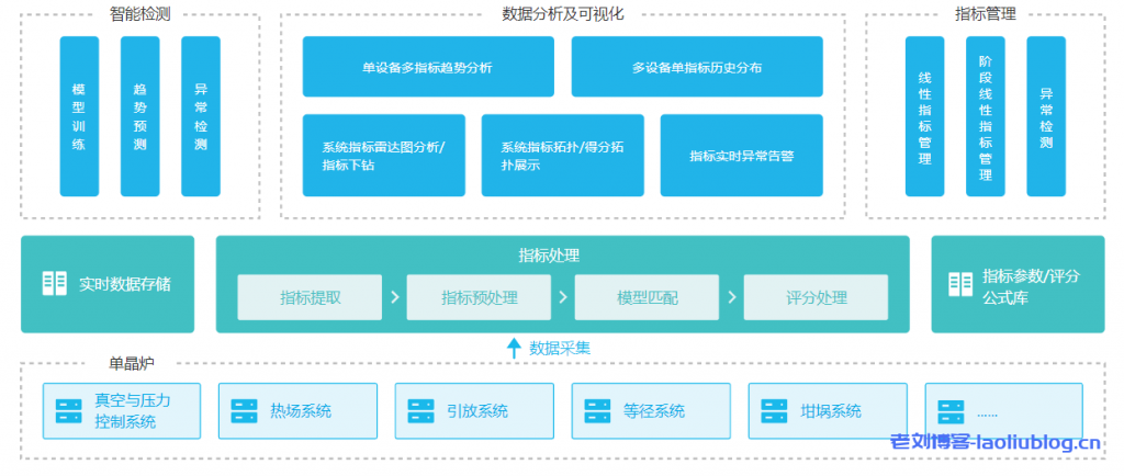 七牛云智能制造解决方案典型客户案例