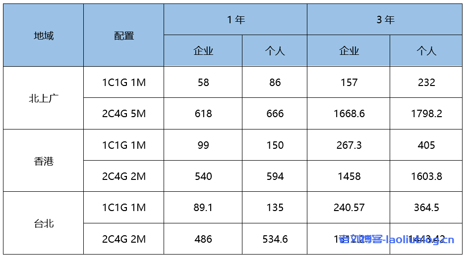 UCloud优刻得全球大促暨云产品春季特惠，帮您节省IT成本