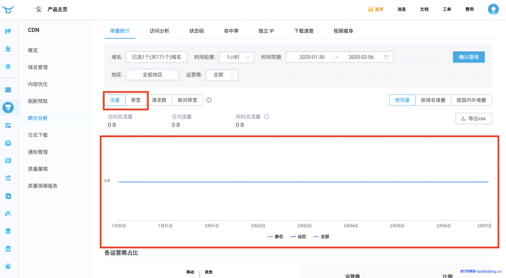 七牛云CDN怎么使用?七牛云CDN添加自定义域名、查询CDN流量带宽和下载CDN日志快速入门教程