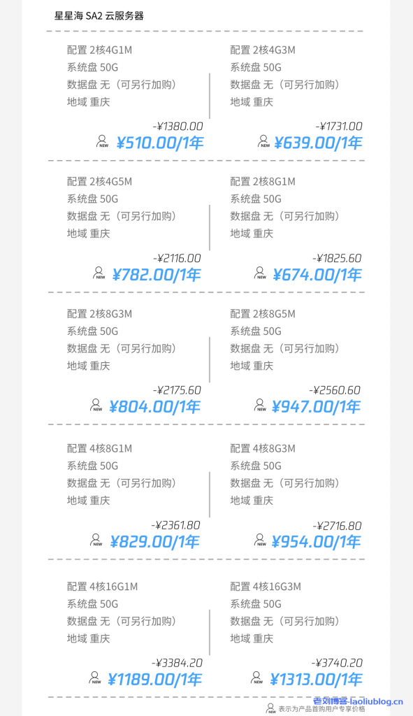 腾讯云牛年开工牛上加牛秘籍:基础产品组合特惠&云服务器全球购&企业普惠上云&云+校园服务器&轻量免费升配&牛年红包封面