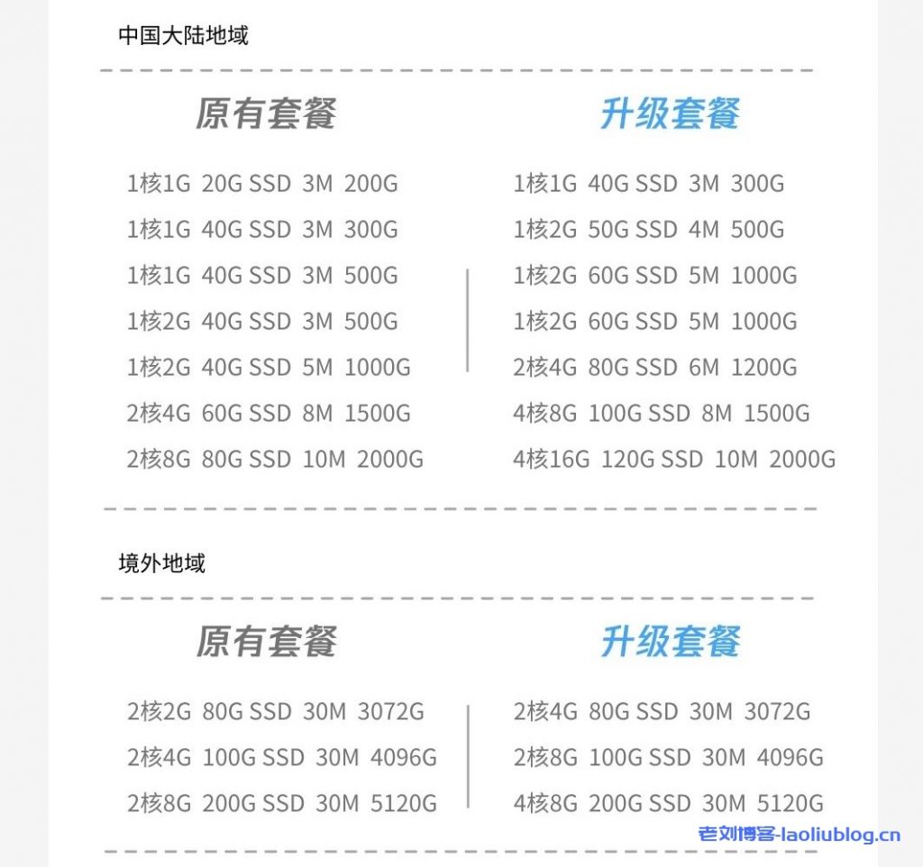 腾讯云牛年开工牛上加牛秘籍:基础产品组合特惠&云服务器全球购&企业普惠上云&云+校园服务器&轻量免费升配&牛年红包封面