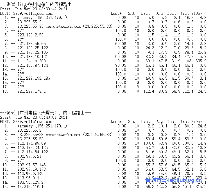 VoLLcloud推出香港200M三网CMI不限速VPS，2核1G内存25G SSD硬盘1TB月流量$16/月，赠送2G DDoS/CC防御，支持免费测试附全场8折优惠码和简单测评数据