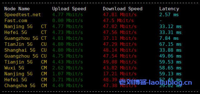 恒创科技2核4G内存5M带宽50G高性能盘香港云服务器性能测评