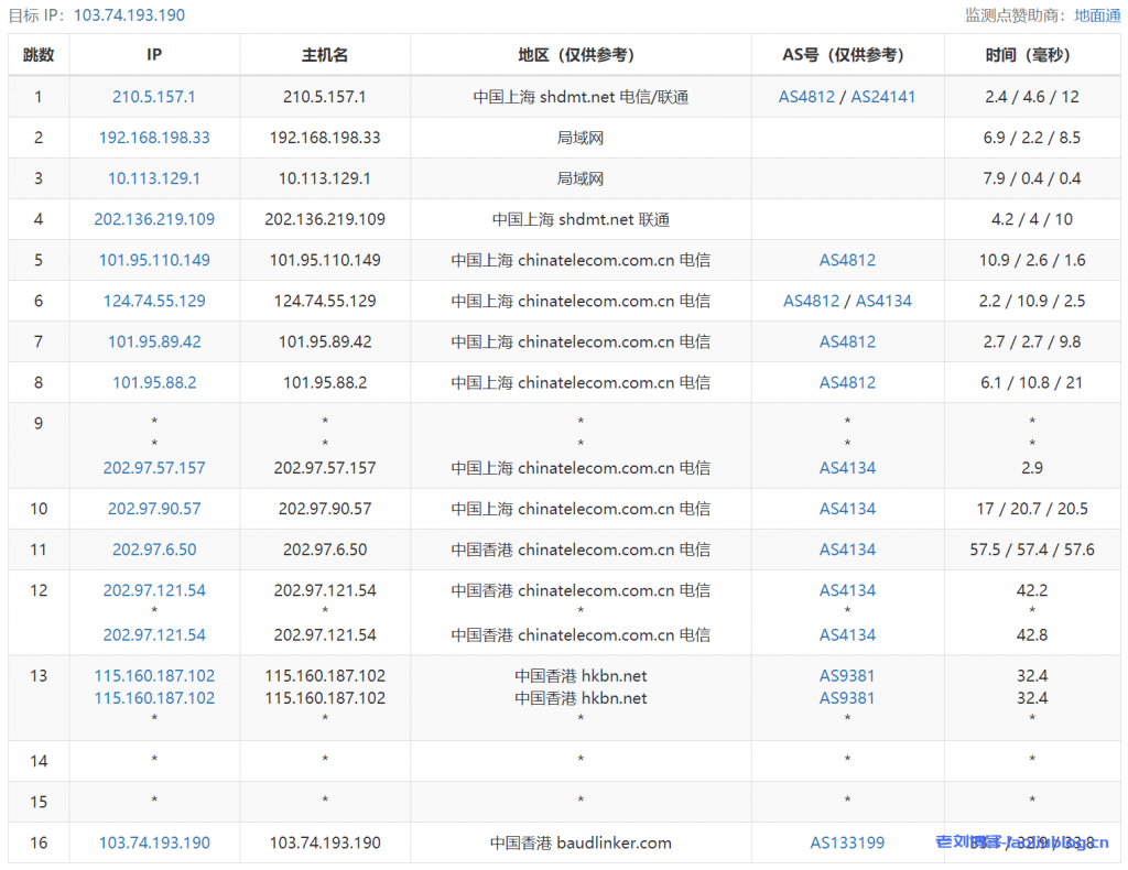 恒创科技2核4G内存5M带宽50G高性能盘cn2 gia线路香港云服务器性能测评