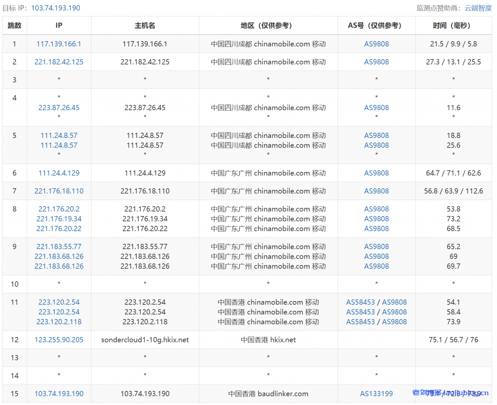 恒创科技2核4G内存5M带宽50G高性能盘cn2 gia线路香港云服务器性能测评