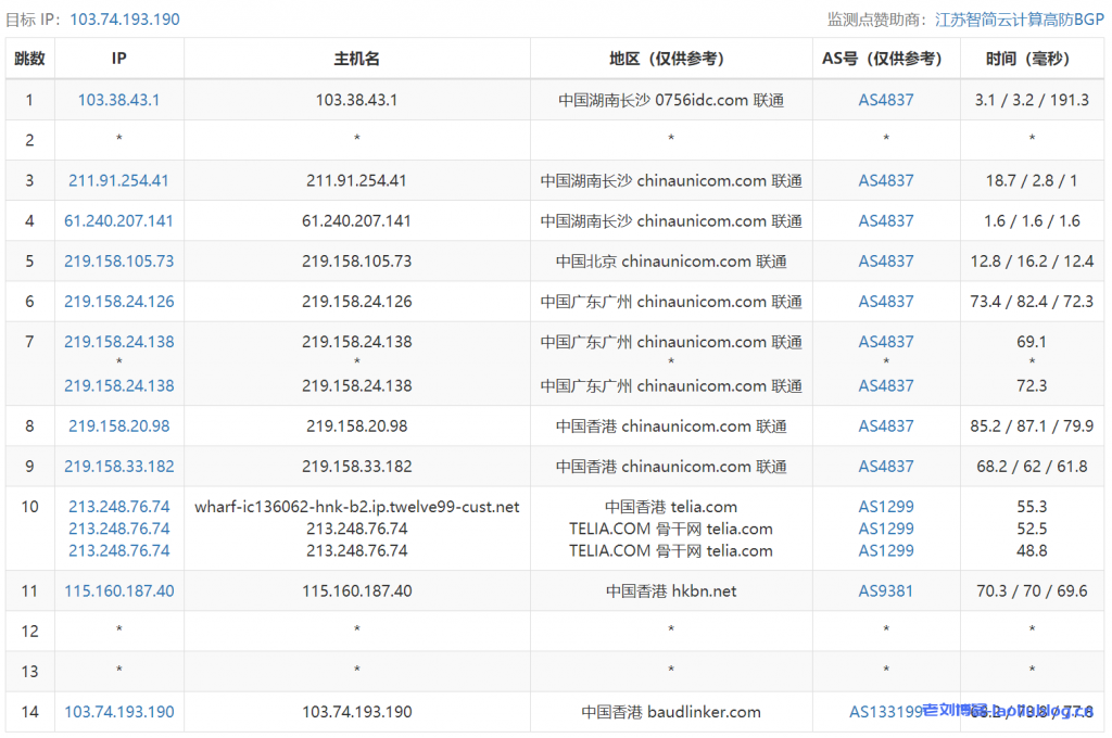 恒创科技2核4G内存5M带宽50G高性能盘cn2 gia线路香港云服务器性能测评