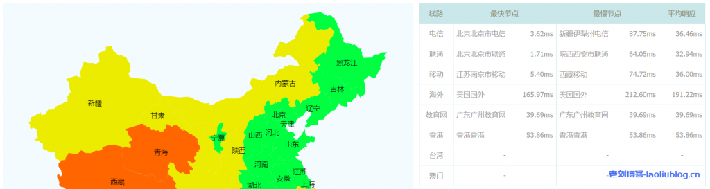 快杰S型云服务器好用吗?UCloud云主机最低配置1核1G内存1M带宽40G系统盘性能测评