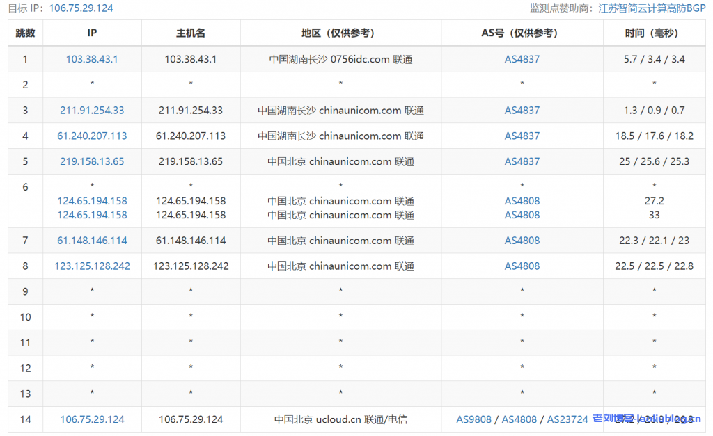 快杰S型云服务器好用吗?UCloud云主机最低配置1核1G内存1M带宽40G系统盘性能测评