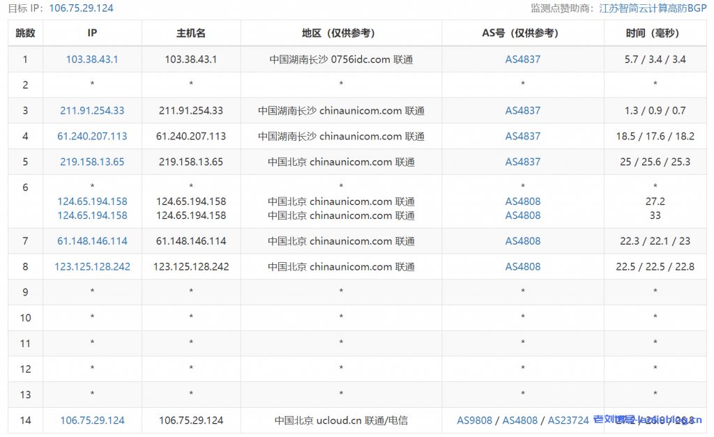 快杰S型云服务器好用吗？UCloud云主机最低配置1核1G内存1M带宽40G系统盘性能测评