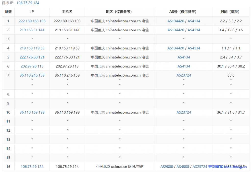快杰S型云服务器好用吗?UCloud云主机最低配置1核1G内存1M带宽40G系统盘性能测评