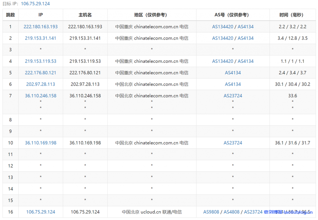 快杰S型云服务器好用吗？UCloud云主机最低配置1核1G内存1M带宽40G系统盘性能测评