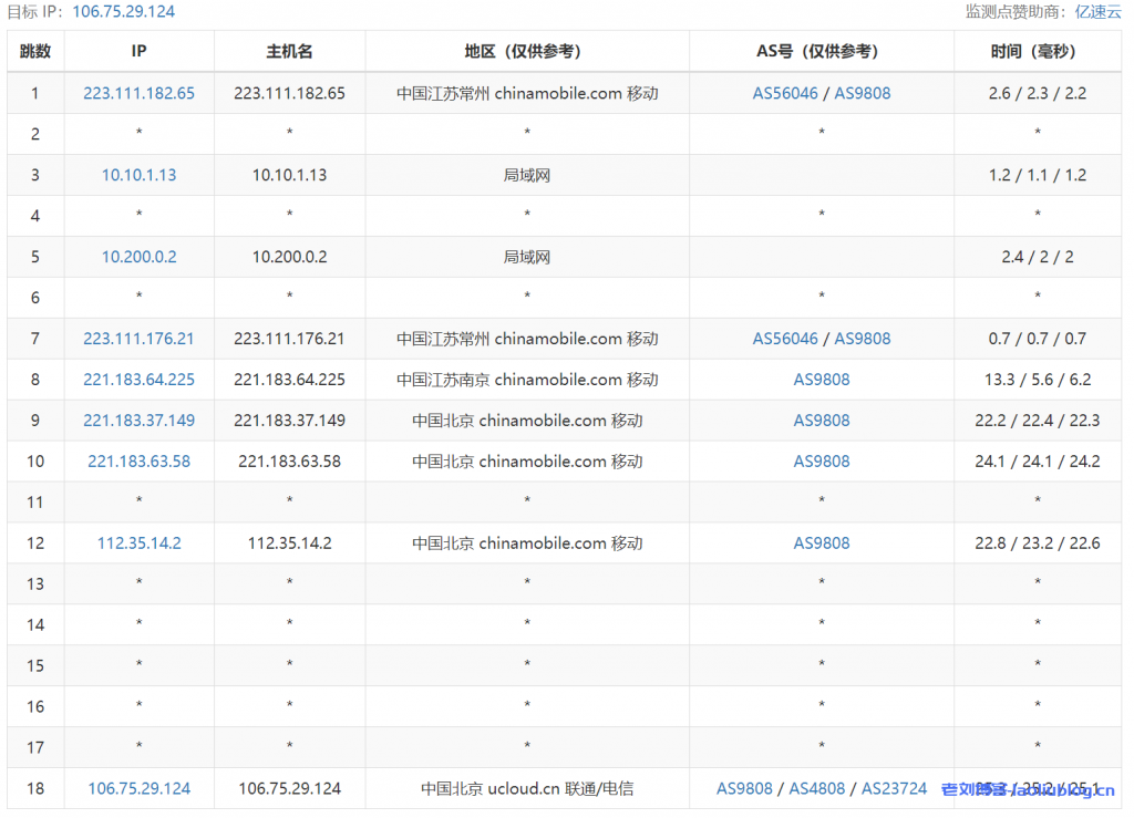 快杰S型云服务器好用吗?UCloud云主机最低配置1核1G内存1M带宽40G系统盘性能测评