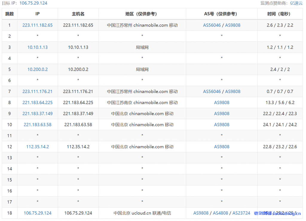 快杰S型云服务器好用吗？UCloud云主机最低配置1核1G内存1M带宽40G系统盘性能测评