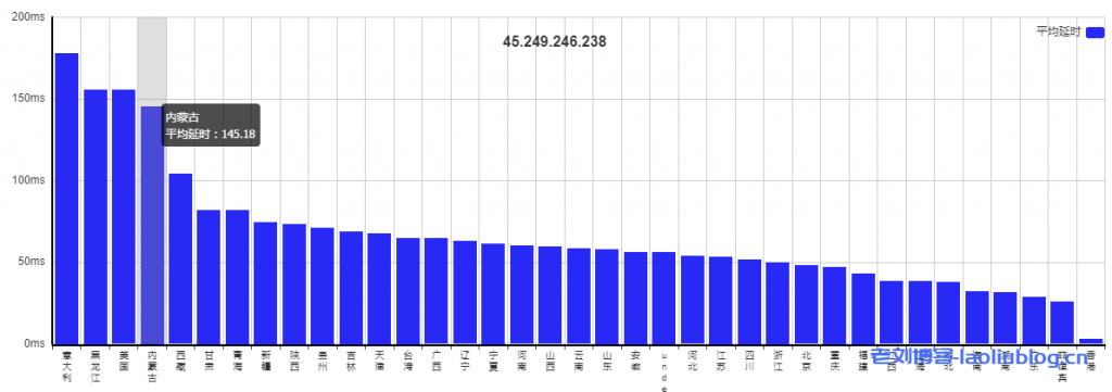 AMD的云服务器怎么样?UCloud香港AMD云服务器最低配置1核1G内存1M带宽性能测评