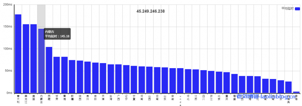 AMD的云服务器怎么样？UCloud香港AMD云服务器最低配置1核1G内存1M带宽性能测评