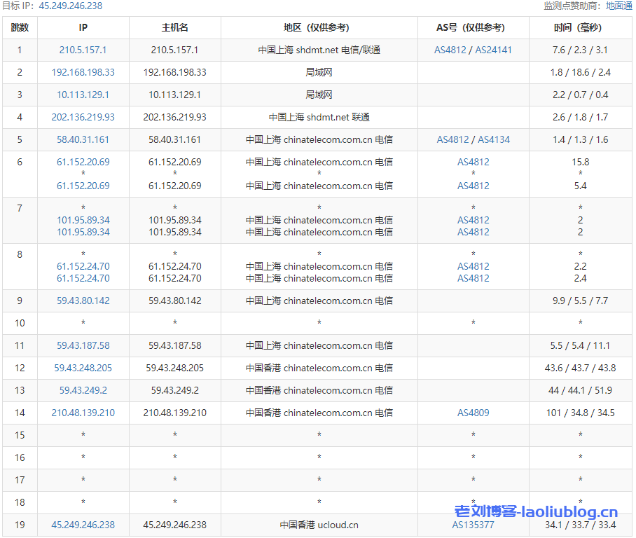 AMD的云服务器怎么样？UCloud香港AMD云服务器最低配置1核1G内存1M带宽性能测评