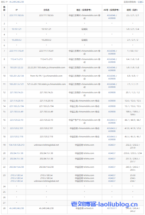 AMD的云服务器怎么样？UCloud香港AMD云服务器最低配置1核1G内存1M带宽性能测评