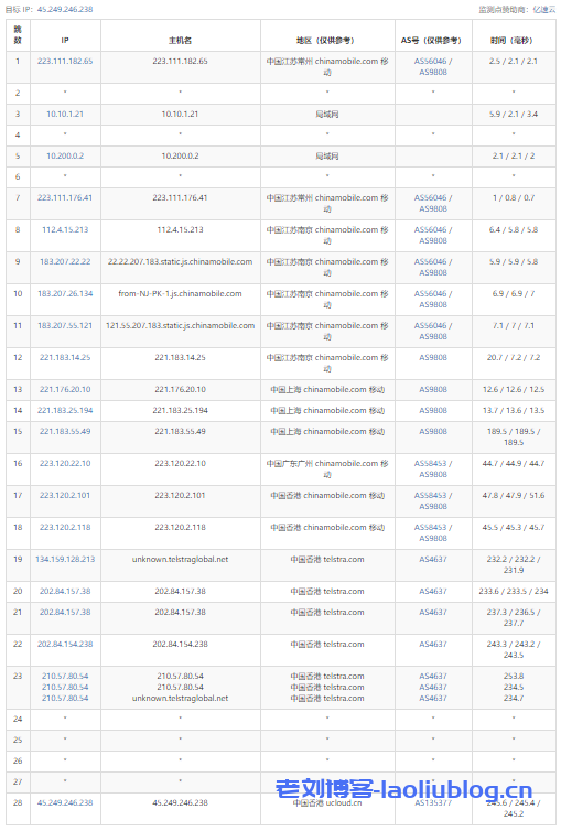 AMD的云服务器怎么样？UCloud香港AMD云服务器最低配置1核1G内存1M带宽性能测评