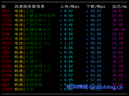 AMD的云服务器怎么样?UCloud香港AMD云服务器最低配置1核1G内存1M带宽性能测评